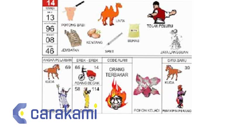 Tafsir mimpi 14
